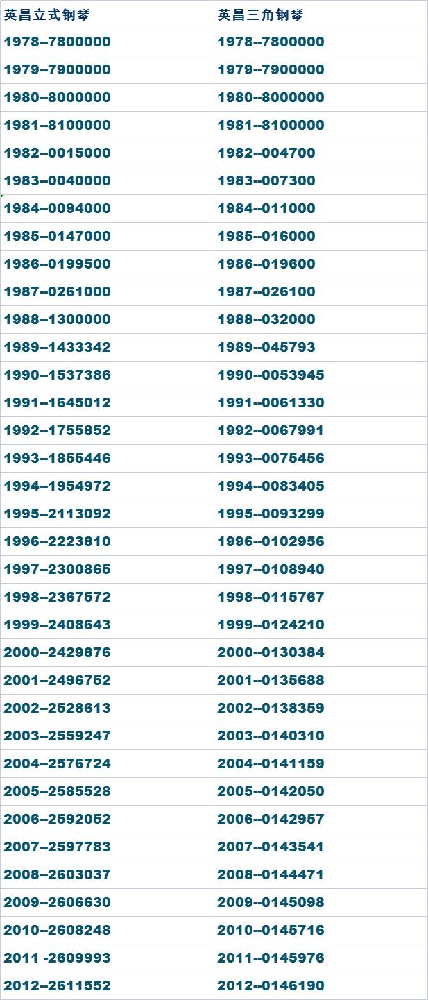 二手钢琴坑,二手进口钢琴进货货源