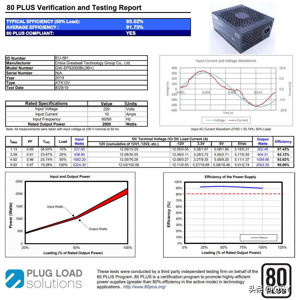 巨龙电源1250w评测,巨龙风暴矿机电源2000w拆解