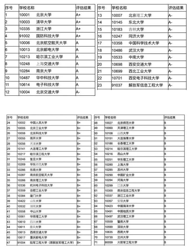 2023年女生就业前景好的10大专业,理科女生就业率最高的十大专业