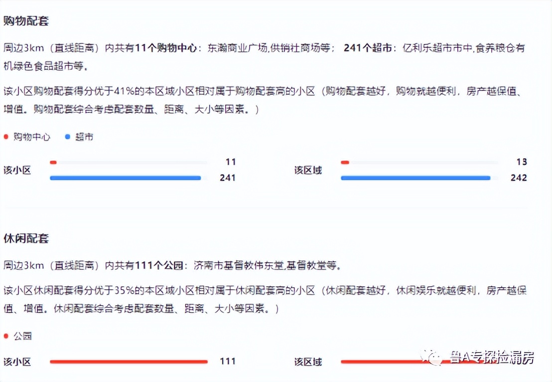 伟东新都的房子值得买吗,济南伟东新都二区怎么样