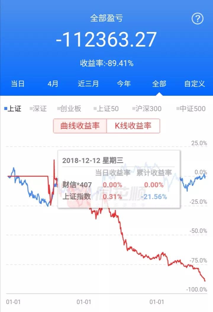 炒股20多年才发现炒股其实很简单,炒股养家是分仓还是满仓