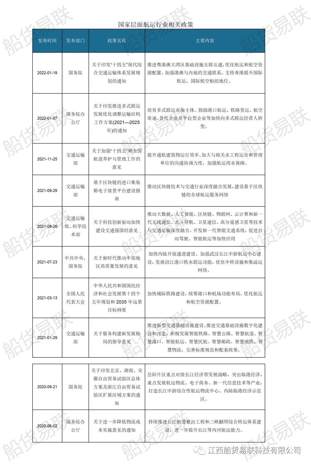 中国航运市场现状,中国航运业发展未来趋势