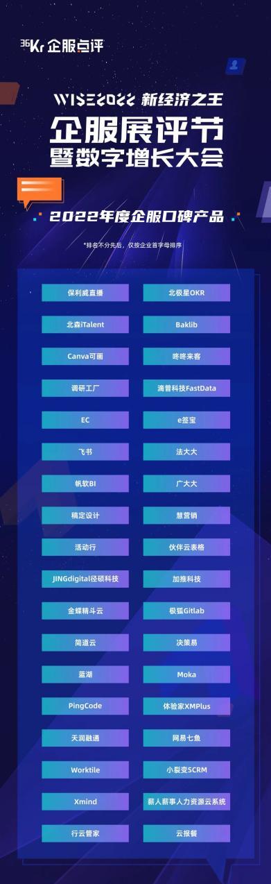 36氪wise2020新经济之王大会,36氪wise2023商业之王大会