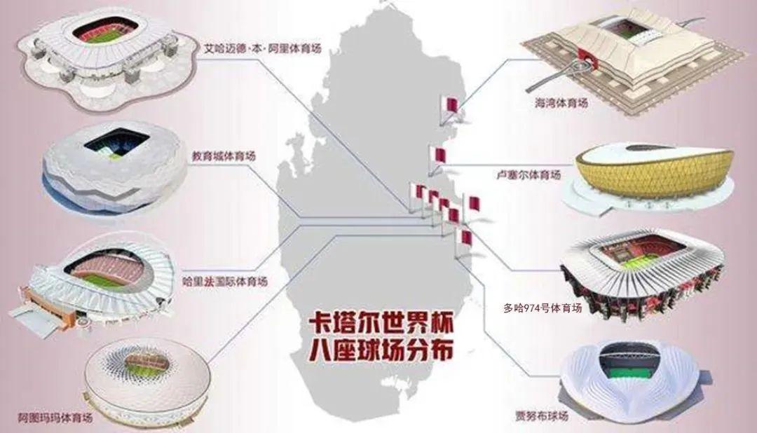 卡塔尔世界杯赛程球场,卡塔尔世界杯8座球场赛程