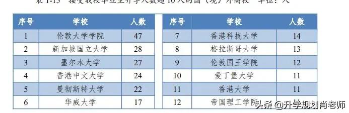 中南大学2020就业好，真实就业率超90%，1/3毕业生去机关事业单位