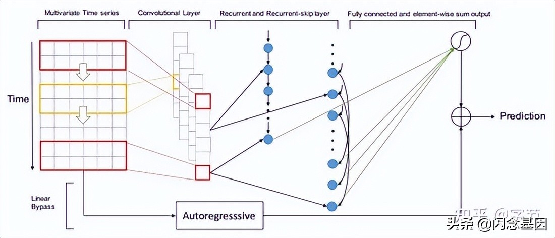 时间序列预测的8种常用方法,时间序列预测最新进展