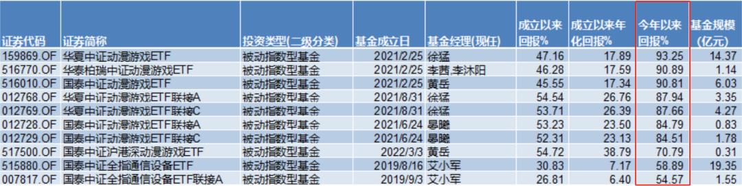 “五穷六绝七翻身”?下半年买啥能赚钱?
