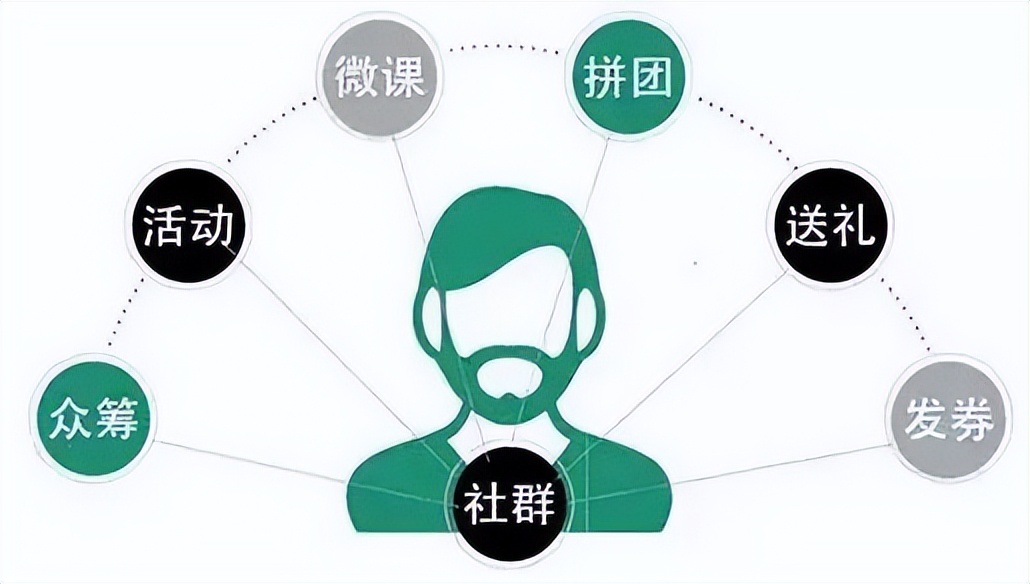 母婴社群运营流程及策略技巧,社群运营每日流程