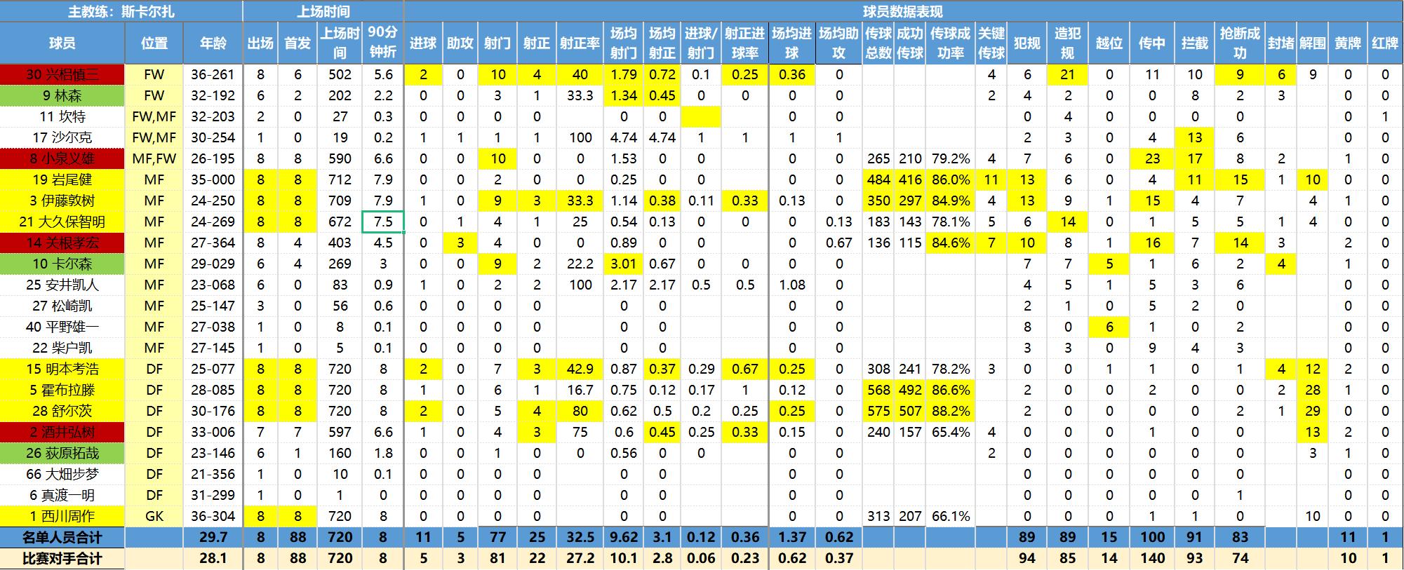 彩民喜欢用什么软件,日职联诀窍