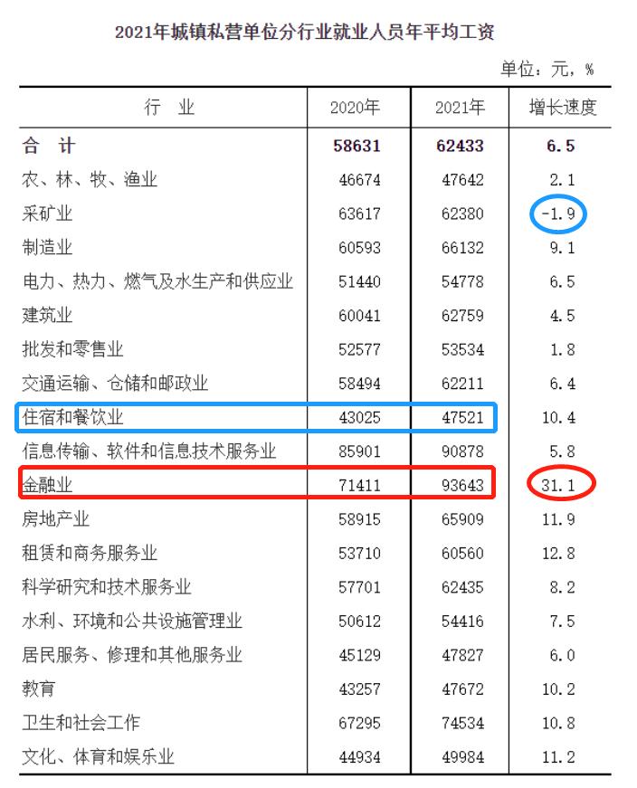 福建2021年各地最低工资标准调整,福建省2021年社会平均工资标准