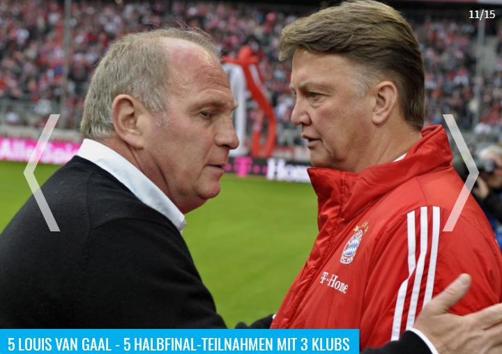 2023德转统计进球排名,德转列欧冠助攻最多阵