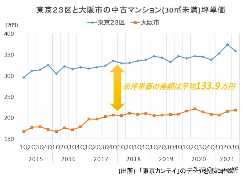日本大阪生活攻略,日本旅游攻略大阪住宿