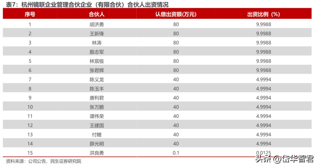 眼镜零售行业上市公司,眼镜零售行业的现状与前景