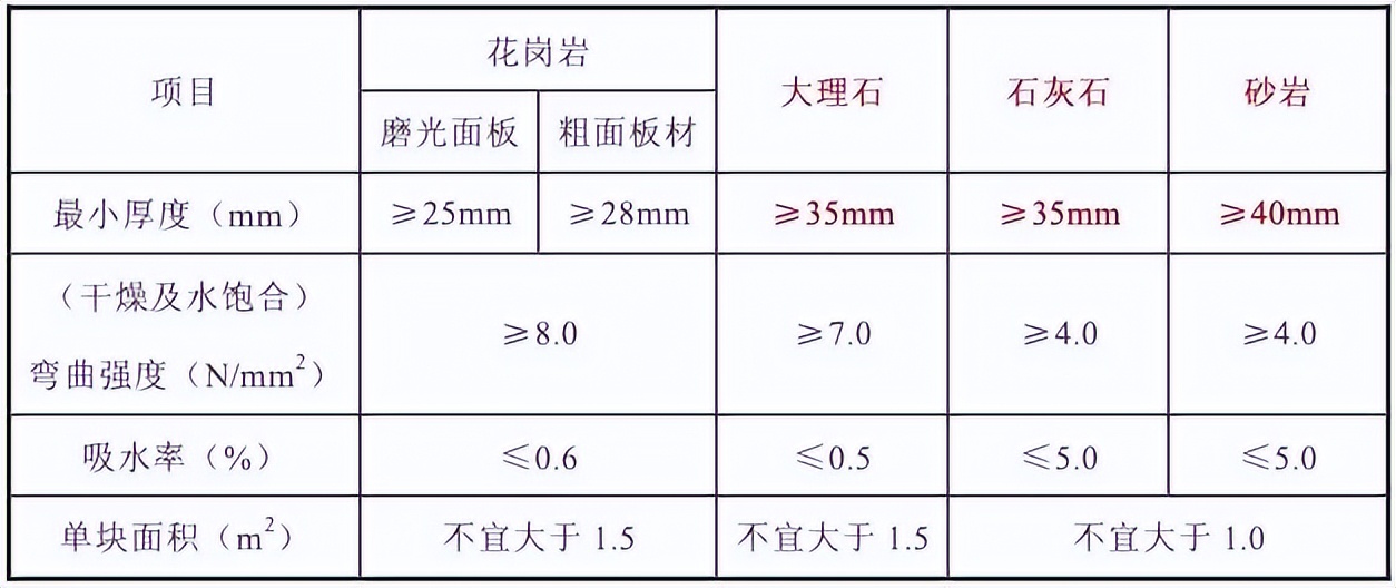 幕墙为什么不允许用t型挂件,幕墙t型挂件禁止使用