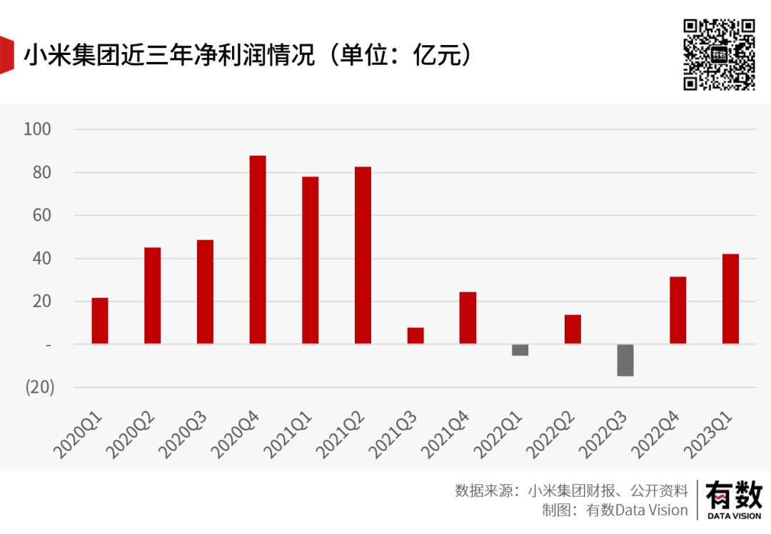 小米造车最新行情,小米造车后汽车降价