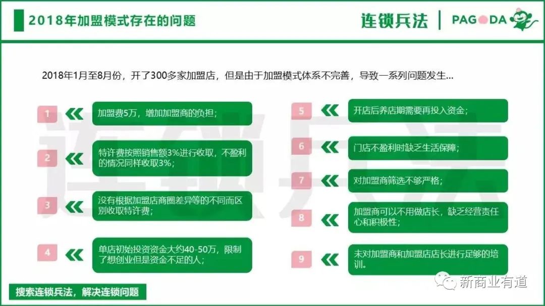 从加盟到开店要多久,百果园加盟模式有哪些