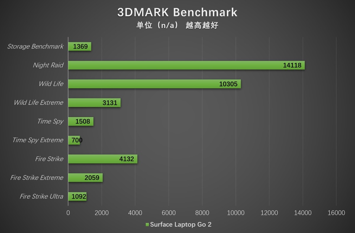 微软surfacelaptopgo12.4,surfacelaptop评测