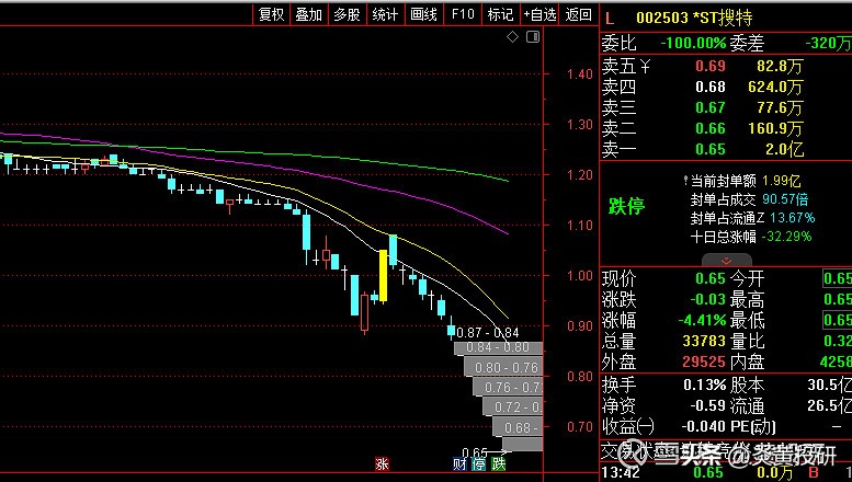 正股退市可转债是停牌还是退市,可转债正股被st了怎么办