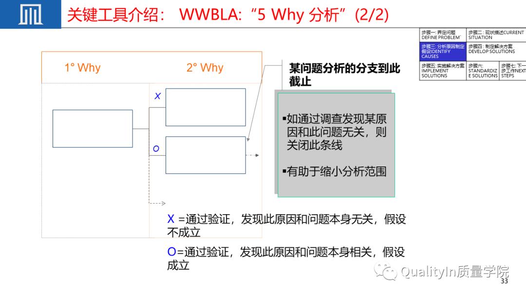 优秀员工必备的十大职场素质ppt,质量管理七项原则ppt
