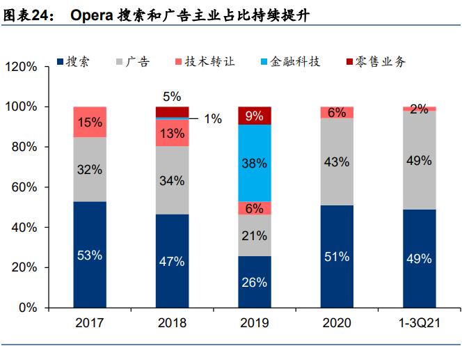 昆仑万维研发实力,昆仑万维研发游戏