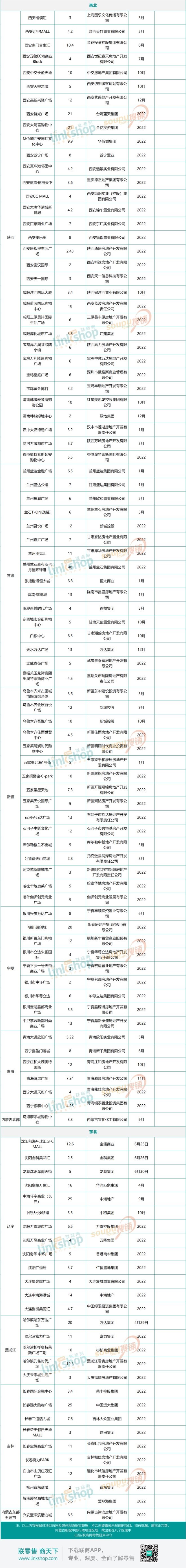 2018全国新开购物中心,2024年全国开业的购物中心清单