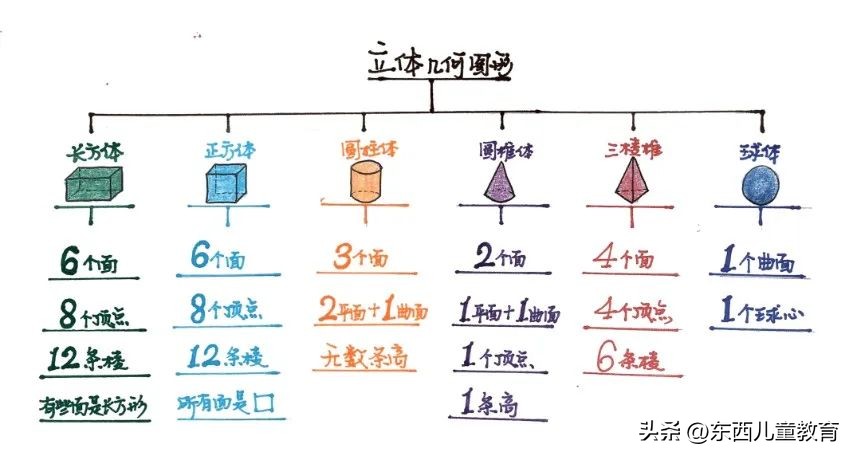 带5岁孩子学数学,小学数学教辅怎么选
