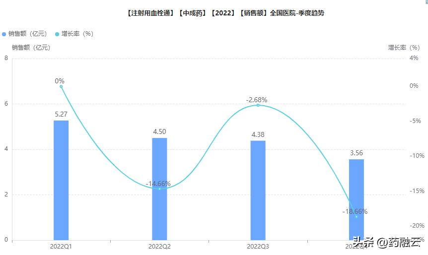 百令胶囊哪个厂家的最好,市场最畅销的10种中药