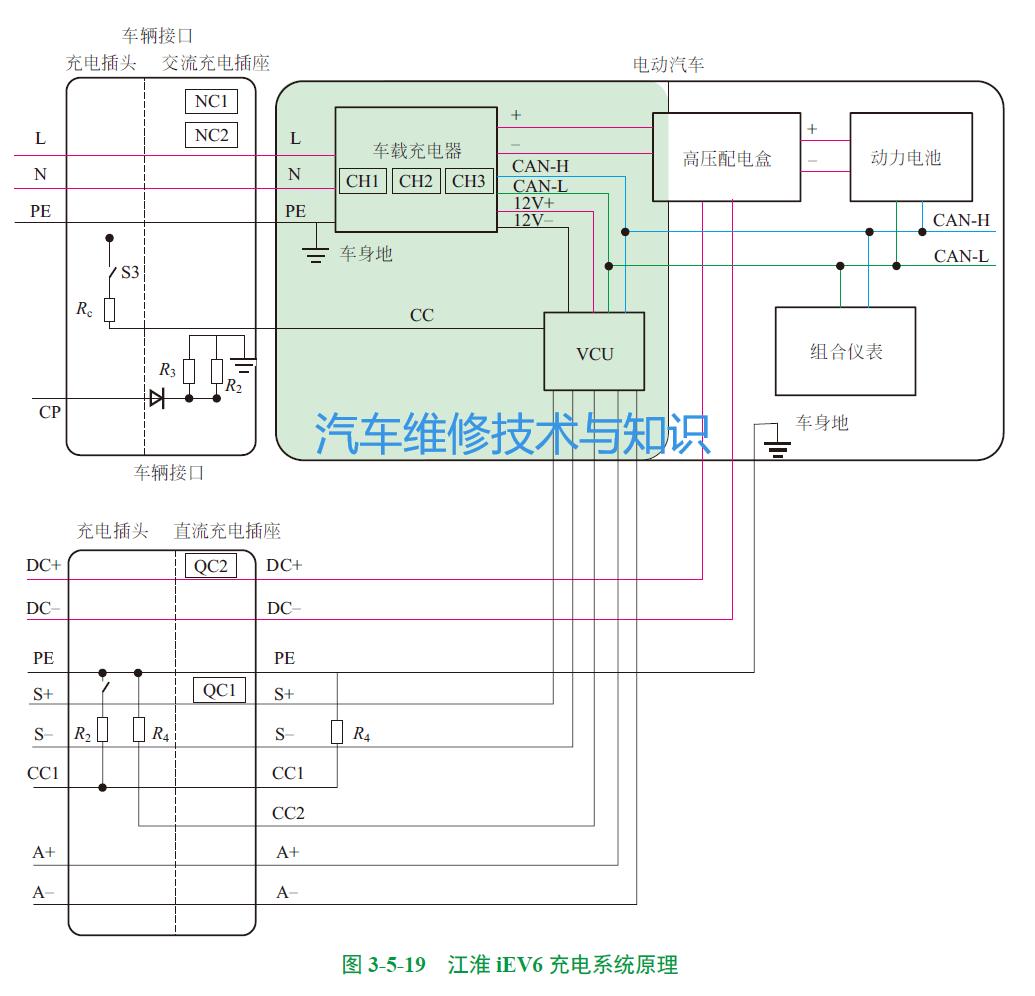 电动汽车无线充电利用了啥原理,电动汽车充电系统的结构工作原理