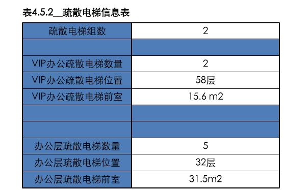 南昌朝阳绿地中心超高层,绿地南昌vr科创城超高层