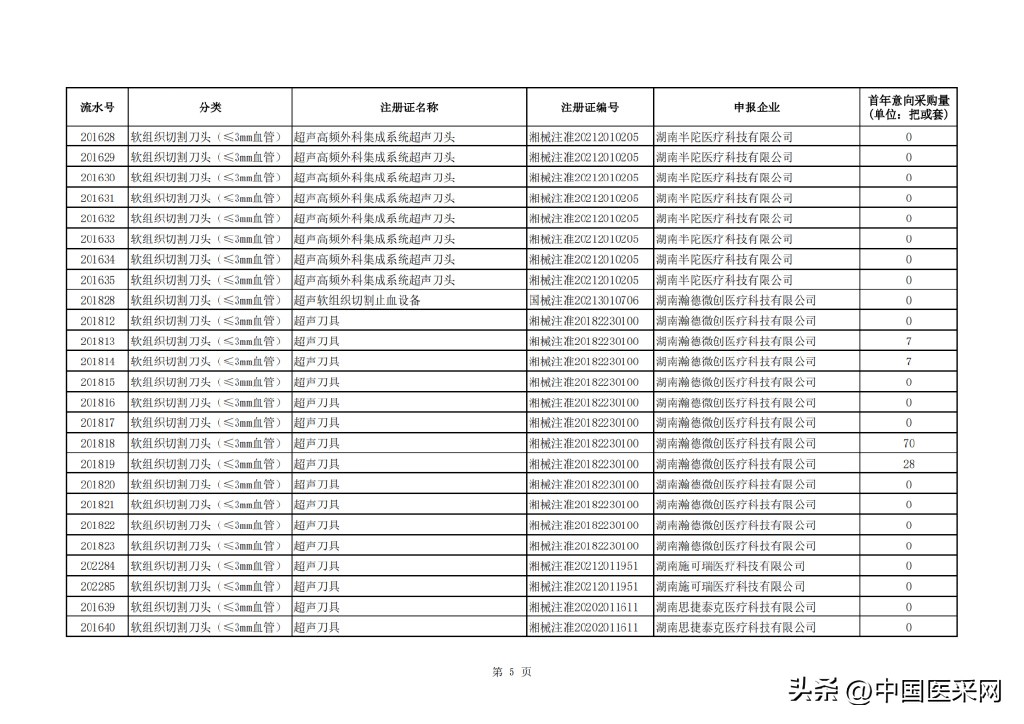 最高降幅超94％！强生、柯惠、奥林巴斯…