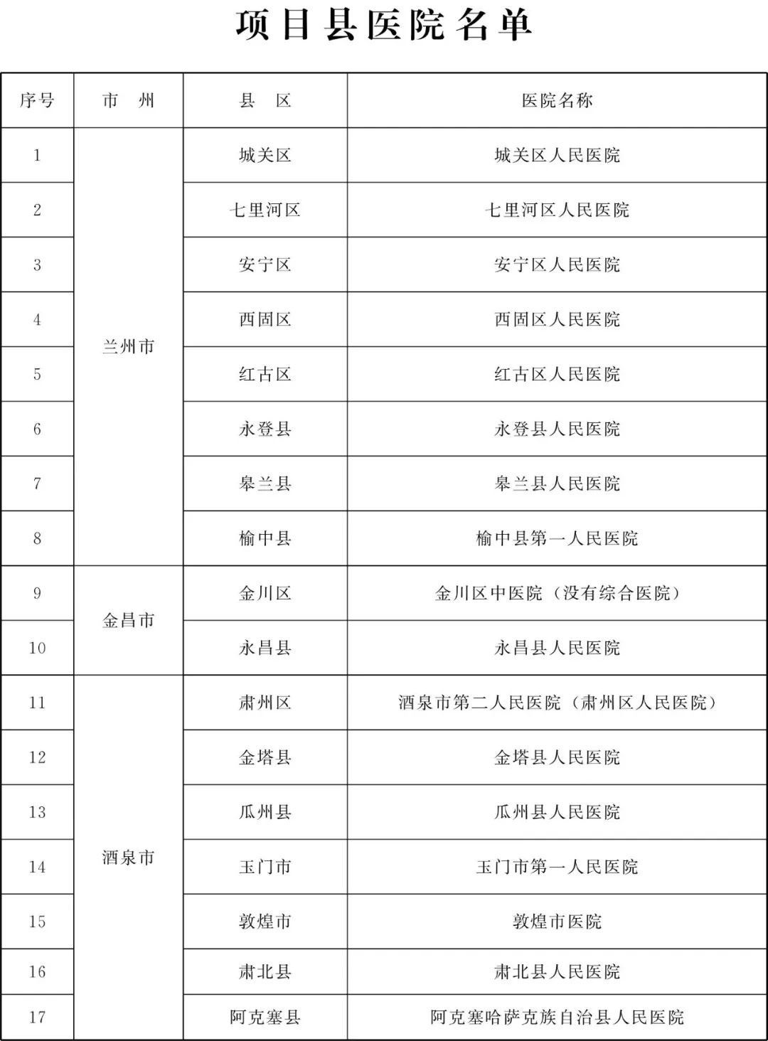 甘肃省为民兴办10件实事,甘肃省两会将为民所办的十件实事