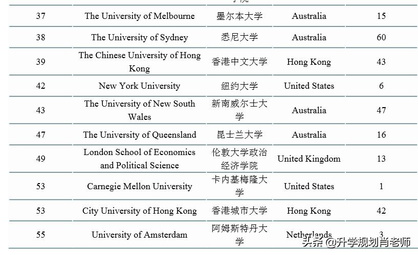 北师大浸会联合学院2021高质量留学，81%毕业生就读世界前100大学