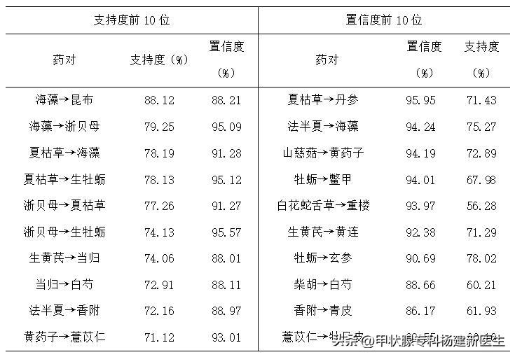 甲状腺癌术后嗓子哑怎么调养,甲状腺癌术后桥本患者调养