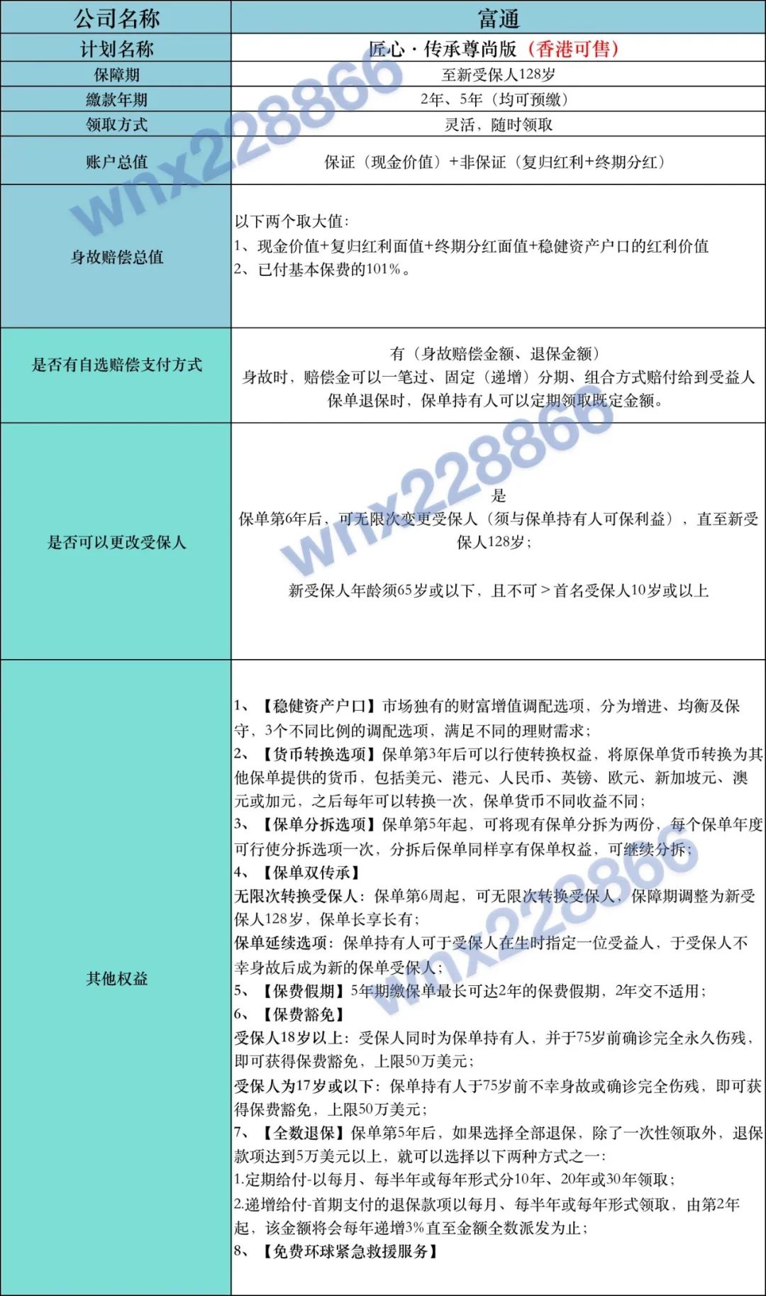 富通的匠心传承尊尚版优惠政策,富通匠心传承尊享版好吗