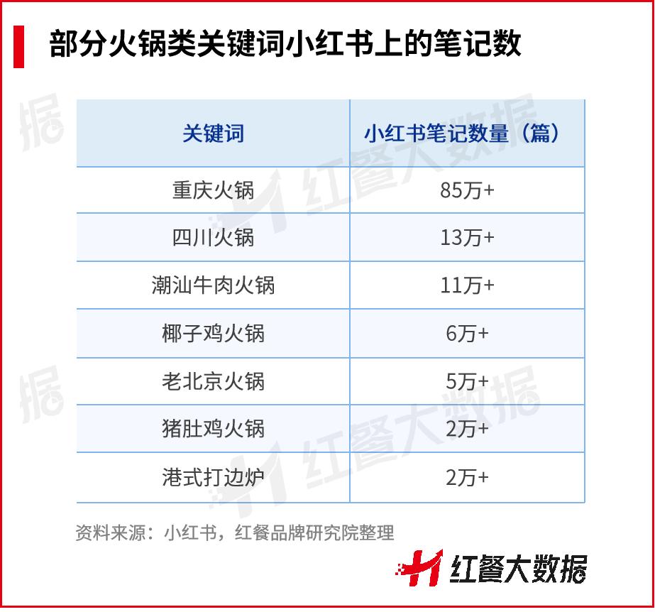 火锅的发展趋势是怎样的,中国火锅市场近五年来的发展趋势