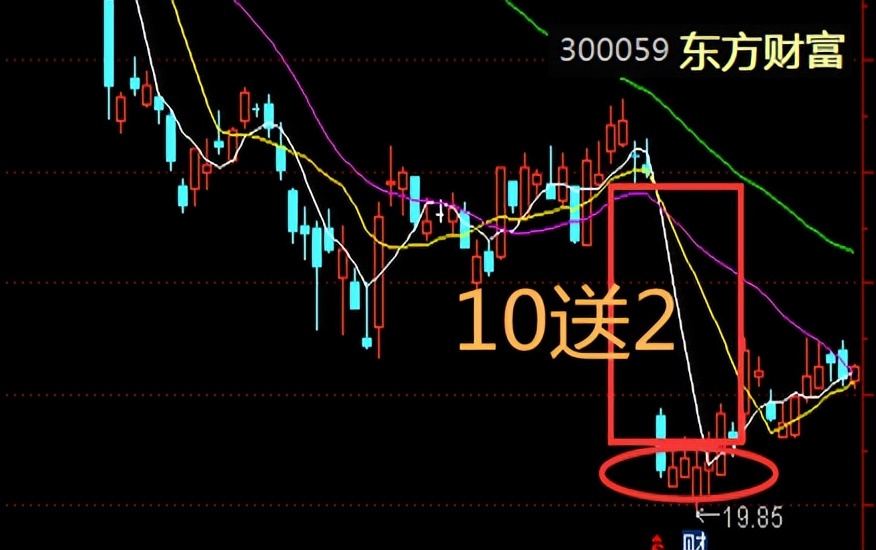 怎样操作填权行情,有填权行情吗