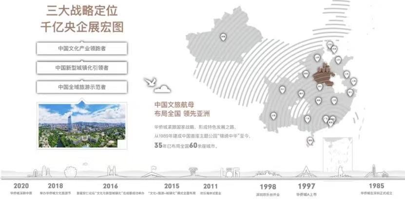 中原华侨城测评,郑州中原新区华侨城