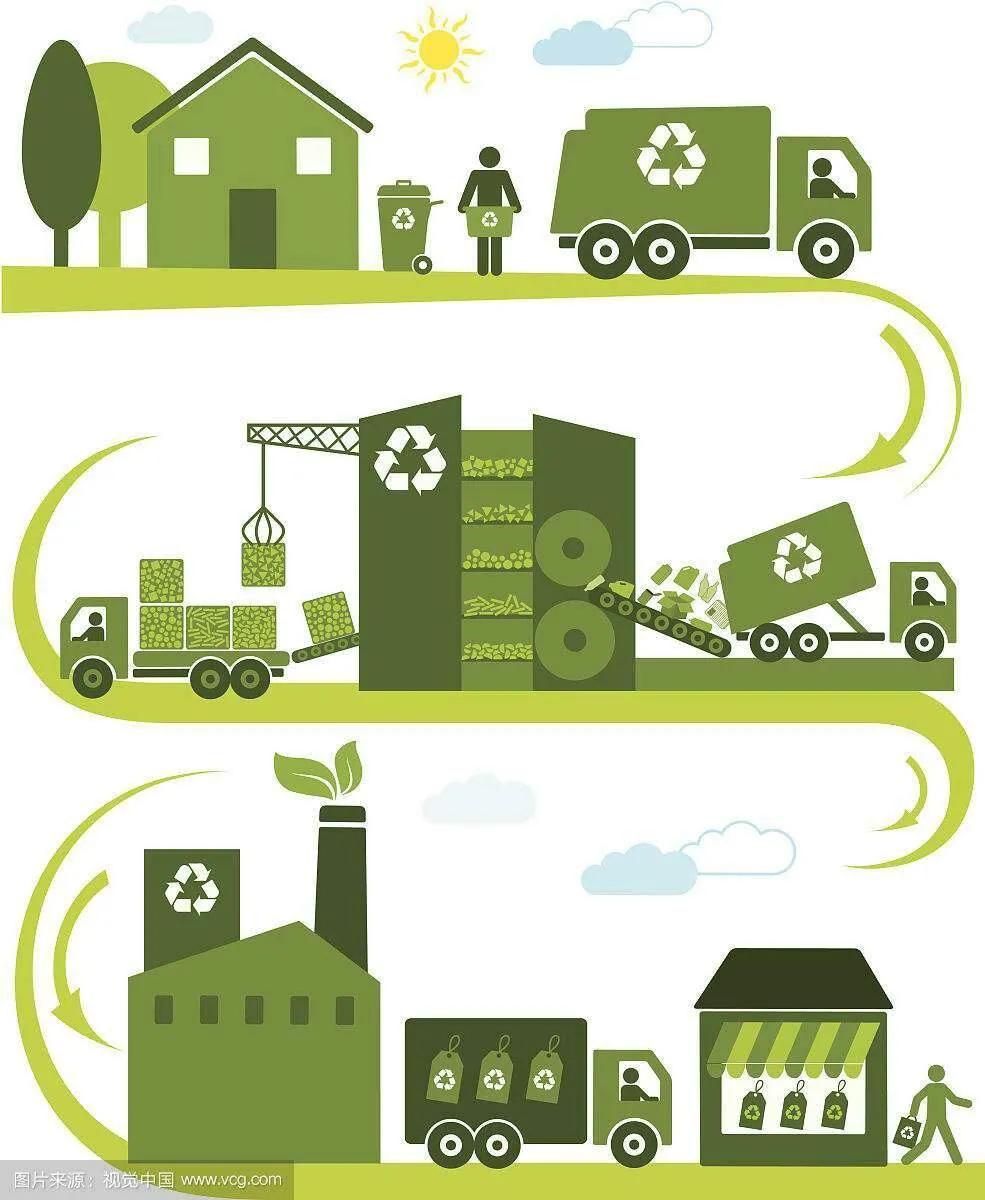 开三轮车收废品一天能赚多少钱,骑三轮车收破烂一年得赚多少钱