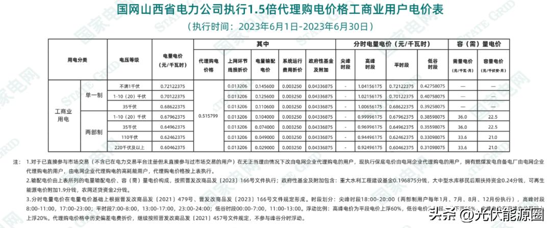 电力公司代理购电价格表解读,电网企业代理购电电价查询