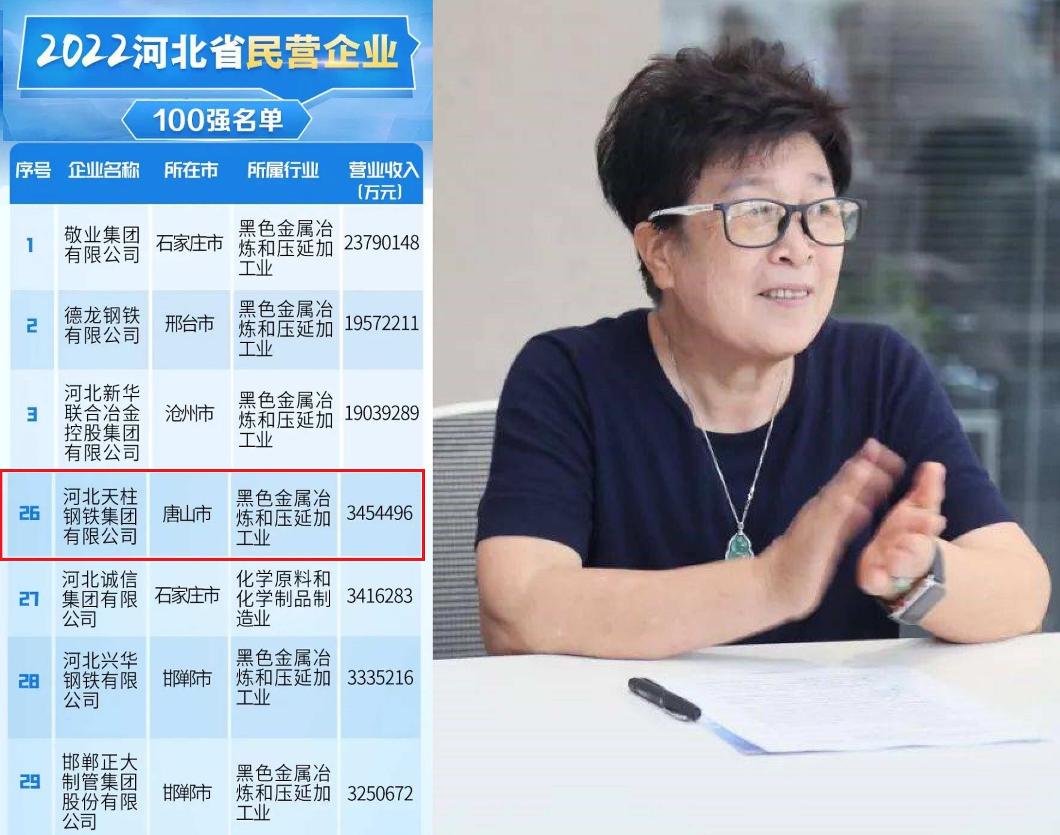 唐山第4匹“大黑马”：年仅19岁，坐拥9家企业，年入345.45亿