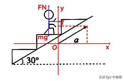 分解力的角度怎么确定,速度分解与动能分解