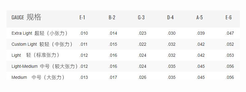 「吉他选购指南」我是吉他小白，哪款民谣吉他值得被推荐？