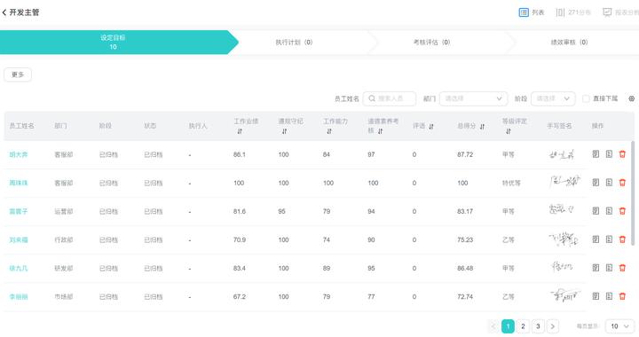 pdca绩效管理机制ppt,绩效管理的pdca循环理论