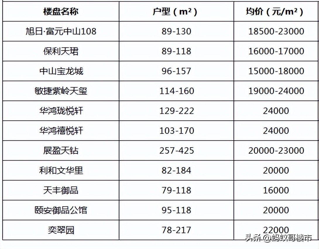 中山和惠州买房的真实感受,中山最值得买房的区域