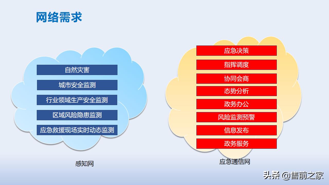 智慧应急管理平台方案,智慧应急管理系统解决方案