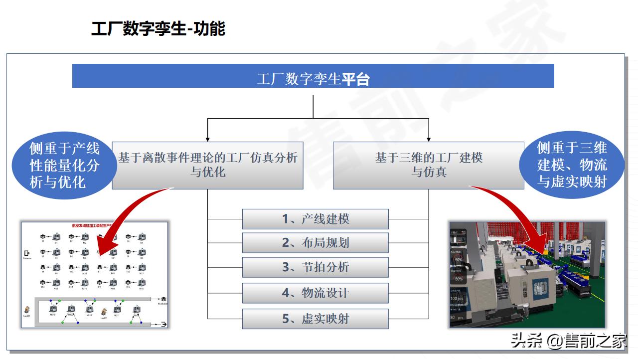 数字孪生与建模仿真的区别,工厂沙盘模型规划