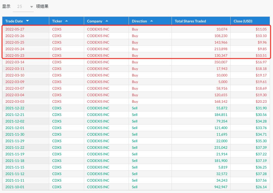 ark方舟解说,复盘下周交易计划