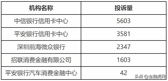 招联消金业绩怎么样,招联消金财报