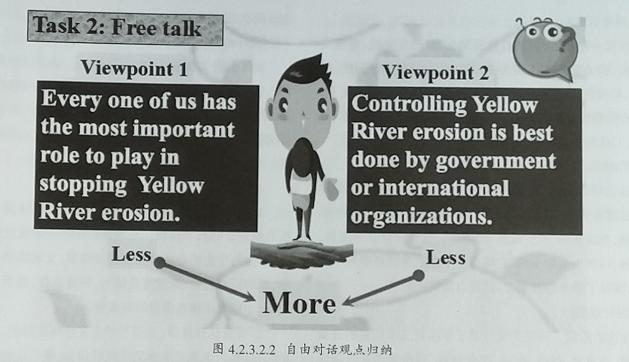 高中英语阅读课的有效教学探讨,高中英语阅读教学学情分析方案