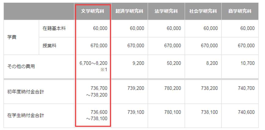 2019去日本留学一年要多少钱,2023留学签证所需材料明细